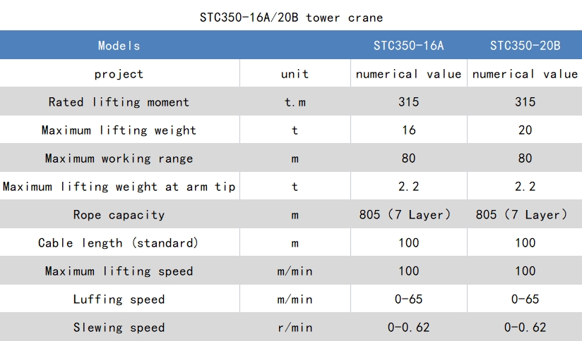 stc350參數(shù).png